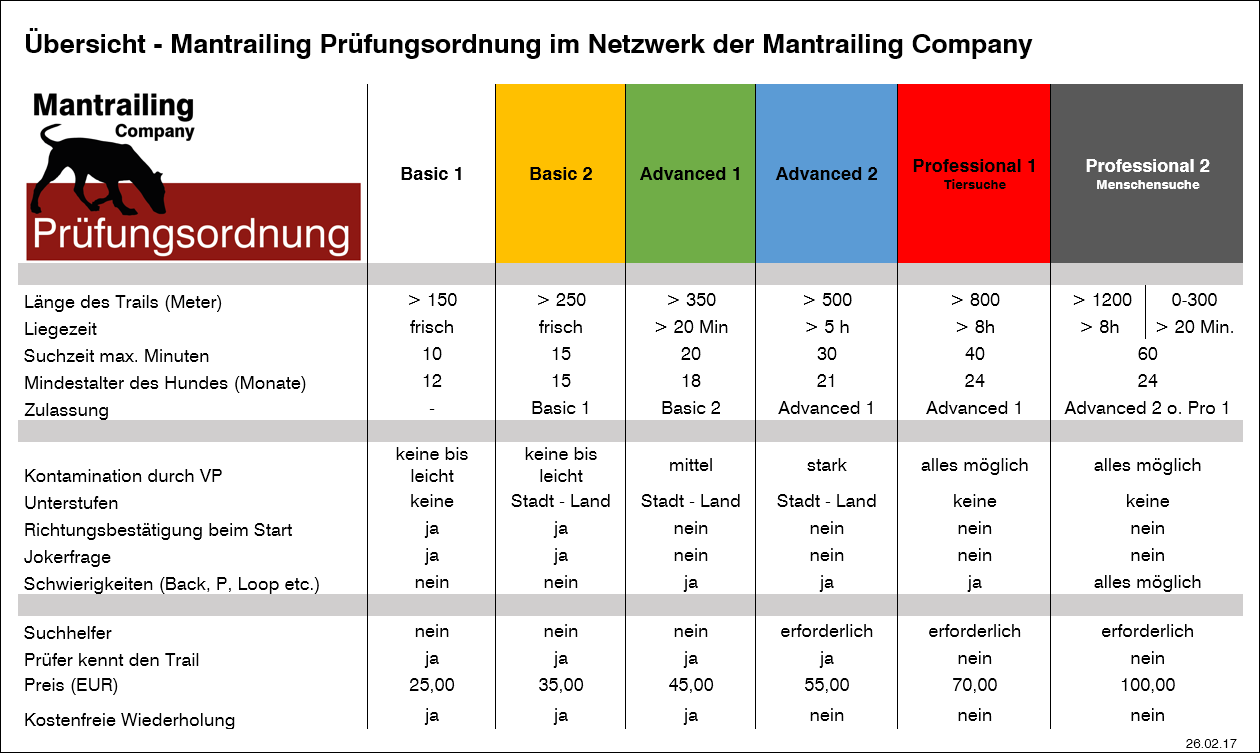 Matrix-Pruefungsstufen.png